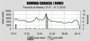 SIF Oltenia: "Romvag Caracal este, în continuare, o afacere bună"