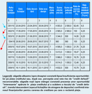 Aşii din mâneca BNR: Testarea pieţei prin licitaţii de atragere de depozite