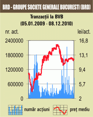 Rulaj de 7,5 milioane de euro