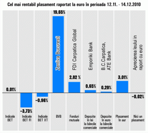 "Zentiva" rămâne jackpotul lunii