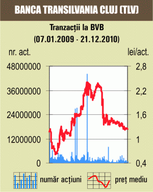 Tranzacţii "speciale" cu "BRD Groupe Societe Generale" de 60 de milioane de lei