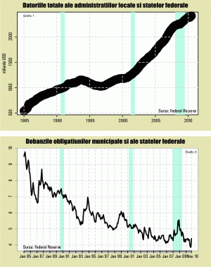 Porneşte tiparniţa Federal Reserve şi pentru administraţiile locale din SUA?