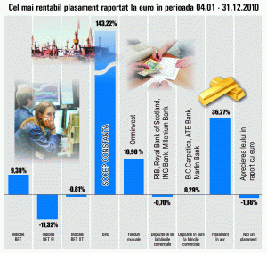 Acţiunile operatorului portuar "Socep", plasamentul anului trecut