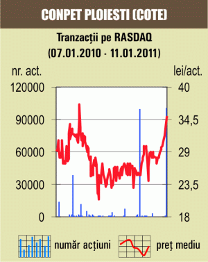 "Deal" cu 1,1% din "Conpet" Ploieşti