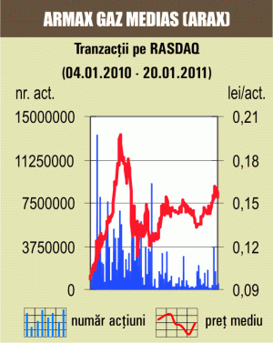 Corecţie de 0,75% pentru "Iproeb" Bistriţa 