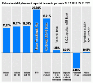 Banca Transilvania, prima la creşteri