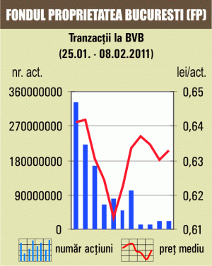 Tranzacţii de 5,8 milioane de euro