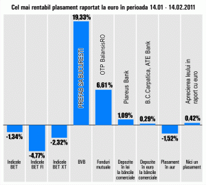 Acţiunile "Prefab" au sporit banii investitorilor cu 19%, în ultima lună