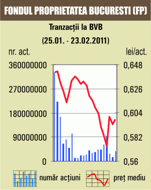 Rulaj record pe fondul unui "deal" cu BRD