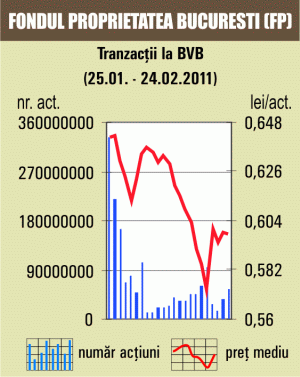 Tranzacţii cu titluri de stat de 16,122 milioane de lei