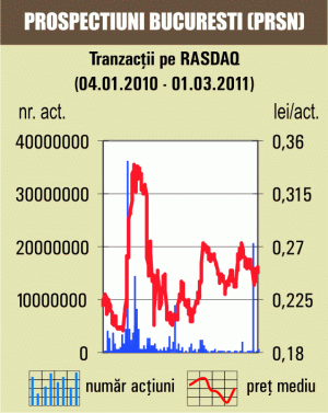 Tranzacţii cu 0,86% din "Artego" Târgu Jiu