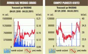 Tranzacţii de jumătate de milion de lei