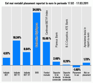 "Carbochim" Cluj Napoca - plus de 34,95%