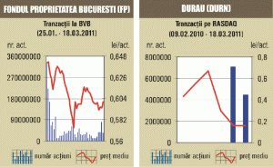 Scăderi în linie