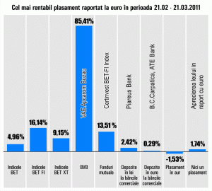 Creştere fulminantă pentru "Vae Apcarom" Buzău