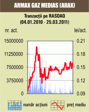 Depreciere de 1,22% pentru acţiunile "Arcelormittal Tubular Products" Roman