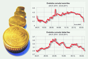 Euro, sub 4,1 lei