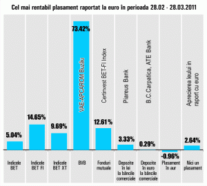 "VAE - Apcarom" Buzău, în topul randamentelor