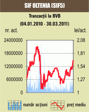 Bursa a stagnat, după două şedinţe de corecţii