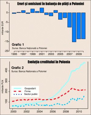 A fost "miracolul" economic din Polonia doar o iluzie?