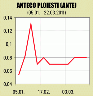 Administratorii "Anteco" Ploieşti, mandataţi să decidă mutarea societăţii de pe Rasdaq