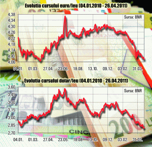 Who has reasons to rejoice over the weakness of the Euro against the leu?