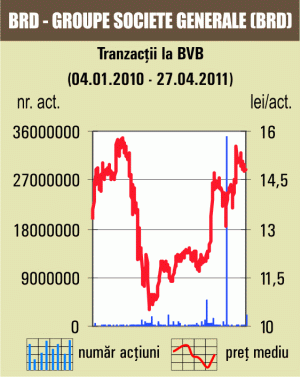 Dealuri cu 0,28% din BRD