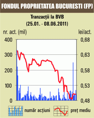 Apreciere de 15% pentru "Oil Terminal"