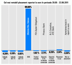 "Oltchim" Râmnicu Vâlcea a ajuns la un randament de 99%