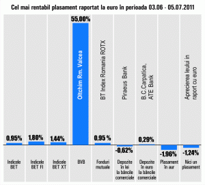 Indicii bursieri au revenit pe creştere