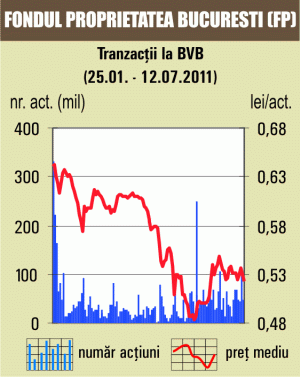 Tranzacţii cu obligaţiuni de 6,8 milioane de lei