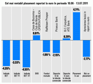 Plus de 4,71% pentru aur