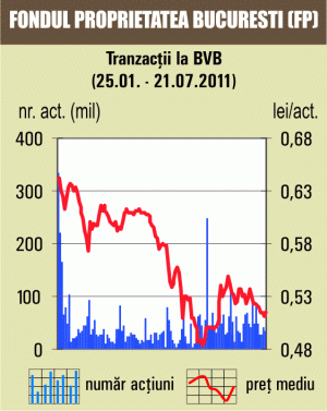 Indicele BET-NG, singurul în scădere