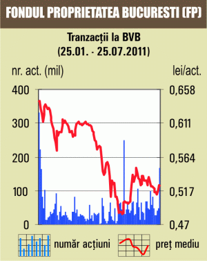 Toţi indicii bursieri, în scădere