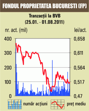 Bursa a încheiat şedinţa pe plus