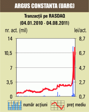 Apreciere uşoară pentru "Electromagnetica"