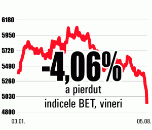 Scăderile nu au ocolit BVB