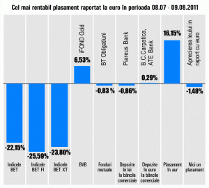 Indicii bursieri au continuat linia scăderilor