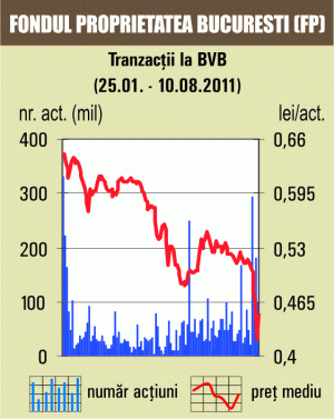 Bursa a recuperat din pierderi