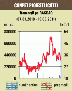 Tranzacţii speciale cu titlurile "Conpet" Ploieşti