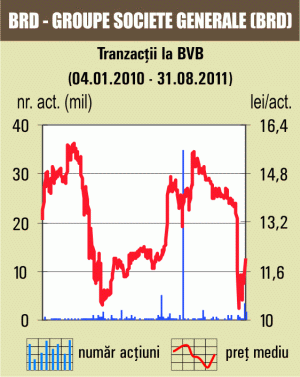 Societe Generale continuă să cumpere BRD