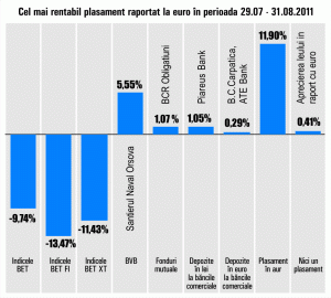 Apreciere de 5,55% pentru "Şantierul Naval Orşova"