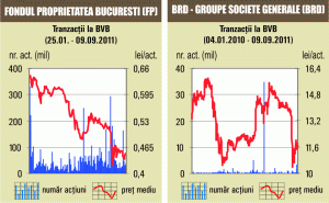 Deal cu titlurile "Fondul Proprietatea"