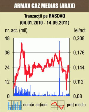 Apreciere de 3,37% pentru "Armax Gaz" Mediaş