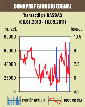 Tranzacţii cu 23,7% din "Dunapref" Giurgiu