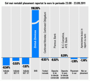 "Zimtub" Zimnicea, în topul plasamentelor