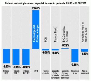 Depreciere de peste 8% pentru indicii bursieri