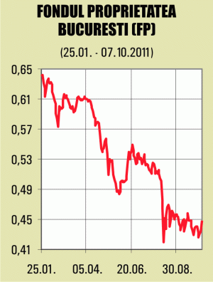 Brokeri din Statele Unite deţin 6,61% din Fondul Proprietatea