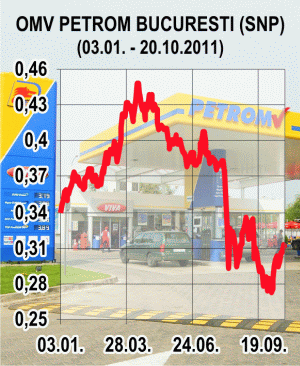 Aşteptări moderate pentru rezultatele "Petrom"