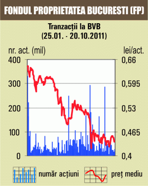 Bursa a scăzut uşor, pe un rulaj redus 